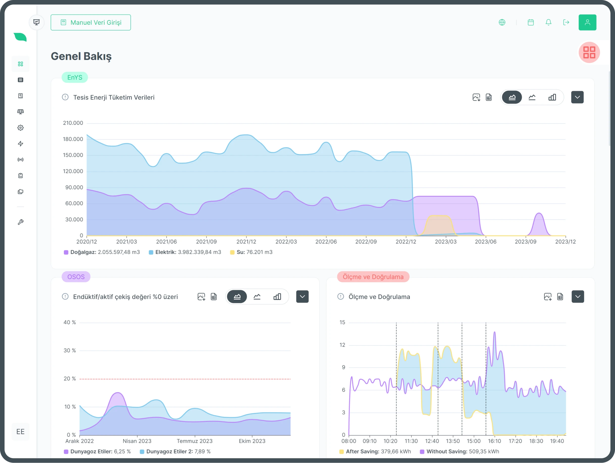 consumptionMonitoring